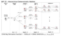 :钱包 TP关键词:购物, 数字钱包, 安全支付, 钱包应
