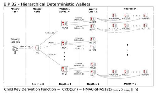 :

钱包 TP

关键词:

购物, 数字钱包, 安全支付, 钱包应用, 理财工具

详细介绍:

在当今数字化的时代，钱包的形式已经从传统的纸质和皮革钱包转变为更加便捷和安全的数字钱包。数字钱包不仅仅是现代生活的一部分，更是金融科技发展中不可或缺的工具。特别是“钱包 TP”，这个概念已经引起了广泛的关注和讨论。接下来，我们将详细探讨钱包 TP 的意义、功能、优势以及未来的发展趋势。

### 钱包 TP 的定义与演变
“钱包 TP”（即钱包技术平台）是指集成了多种金融服务功能的平台，允许用户以数字方式存储和管理货币、进行交易、记录账目等。它不仅提供了传统钱包的基本功能，比如存放现金和信用卡信息，还增加了如移动支付、理财工具和个人财务管理的功能。

过去，钱包仅仅是一种物理容器，主要用于存放现金和卡片。而如今，随着科技的发展，越来越多的人开始意识到数字钱包的优势，例如便捷性、安全性和多功能性。钱包 TP 应运而生，旨在提供用户一个集成化的解决方案，满足他们在日常生活中的各种金融需求。

### 钱包 TP 的核心功能
钱包 TP 的核心功能主要包括：
ul
    li支付功能：允许用户通过手机进行线下和线上购物的电子支付。/li
    li资金管理：用户可以通过应用跟踪收支记录，制定预算，实时查看账户余额。/li
    li安全性：采用加密技术和生物识别技术（如指纹识别、面部识别）保护用户的信息和资金。/li
    li便捷性：大多数钱包 TP 应用支持多个平台，用户可以随时随地访问自己的账户，进行支付和管理。/li
    li积分和优惠：许多钱包 TP 还与商家合作，为用户提供积分累计和各种购物优惠。/li
/ul

### 钱包 TP 的优势
选择使用钱包 TP 的主要原因包括：便捷性、安全性、多样化的功能、不需携带现金、以及实时的交易记录等。消费者可以轻松实现支付而无需担心丢失现金或卡片的风险，同时还可以享受移动支付带来的快速交易体验。

此外，钱包 TP 还通过数据分析帮助用户他们的消费习惯，理智消费。用户可以查看每月的花费种类，找到更合理的支出方式，如在购物时利用积分和优惠，达到最优消费效果。

### 钱包 TP 在市场中的发展趋势
随着科技的不断发展和用户需求的增加，钱包 TP 的市场也在不断扩大。据研究显示，全球数字钱包的使用数量预计将会在未来五年内迅速增长。尤其是在年轻人消费者中，使用数字钱包已经成为一种时尚的支付方式。

同时，越来越多的商家开始接受数字钱包作为支付方式，进一步推动了钱包 TP 的普及。例如，一些大型零售公司和餐饮企业已经将数字钱包作为主要支付方式之一。此外，许多国家的政府也开始推行数字支付的政策，以促进经济的发展。

### 常见问题解答

#### 问题一：钱包 TP 如何保证用户的资金安全？
钱包 TP 如何保证用户的资金安全？
在数字钱包日益普及的今天，资金安全成为了用户最关心的话题之一。对于钱包 TP 来说，安全身份验证是一项至关重要的功能。这项功能通常采取多重身份验证的形式，例如在用户登录时需要输入密码并同时使用指纹或面部识别。这样的双重认证机制能够有效确保只有用户自己可以访问其账户。

另外，钱包 TP 通常会采用高强度的加密技术来保护用户信息。在服务器端，所有存储和传输的信息都会经过专门的加密处理，确保即使是黑客也难以窃取用户数据。再者，许多钱包 TP 平台还设有防护措施，能在出现异常行为时自动锁定账户，以防进一步的损失。

除此之外，许多钱包 TP 还会提供24小时监控服务，确保每一笔交易都是安全的。一旦检测到可疑行为，平台会立刻发出警报，并尝试联系用户确认。如果用户的账户或设备被盗，用户有权请求平台冻结账户，确保资金不被冒用。

#### 问题二：如何选择合适的钱包 TP 应用？
如何选择合适的钱包 TP 应用？
选择合适的钱包 TP 应用时，用户需要考虑多个因素：首先是应用的安全性。用户应选择那些有口碑、并且提供安全认证的银联或第三方支付的平台。此外，选定的应用应有完善的数据加密和隐私保护措施，以保障用户的个人信息不被泄露。

其次，用户需要考量该应用的功能是否满足个人需求。例如，有些钱包 TP 更侧重于支付功能，而有些则提供更强的理财工具。如果用户希望自己能管理日常消费，记录每月开销，那么拥有良好支出记录功能的钱包 TP 就尤为重要。

另外，钱包 TP 的使用方便性也是重要考量标准。有些应用虽然功能全面，但界面复杂，使用起来不够直观。而用户应优先选择那些设计简洁、易于操作的应用，这样在忙碌的生活中，可以节省时间。

最后，评估该应用的客户服务及用户反馈也是非常重要的一个环节。一款拥有良好客户服务的应用能够在用户遇到问题时及时给予帮助，这无疑会为用户提供更好的使用体验。

#### 问题三：钱包 TP 如何进行资金管理？
钱包 TP 如何进行资金管理？
钱包 TP 在资金管理方面的优势是其易用性和实时性，使得用户可以便捷地进行日常开支、收入和储蓄的管理。用户在添加银行卡或信用卡信息之后，可以轻松记录并跟踪每一笔进出金额。大部分钱包 TP 实现了自动分类功能，能够将用户的消费按照不同类别进行归类，例如餐饮、购物、交通等。

用户还可以自定义预算，设置每月的消费上限，一旦超出预算，应用会及时提醒用户。这种实时监控的方式，让用户对自己的财务状况有了清晰的了解。用户还可以查看历史消费记录，分析消费趋势，这样能帮助用户找到不必要的开支，从而达到理财的目的。

此外，许多钱包 TP 的应用内还提供理财规划工具，帮助用户制定存款目标或投资计划，通过智能推荐来更好地管理资产。比如，用户可以设置定期定额的自动转账，存储指定资金用于未来某个重要目标（如旅游、购车或教育资金）。

这种灵活且便捷的资金管理方式，使钱包 TP 不仅为用户提供基础的支付功能，还能够在用户的财务管理上起到积极的辅导作用。

#### 问题四：钱包 TP 是否适合所有消费群体？
钱包 TP 是否适合所有消费群体？
钱包 TP 的应用范围确实很广泛，但并不是所有消费群体都适合使用它。对于年轻人尤其是愿意尝试新事物的科技爱好者，数字钱包无疑是他们支付和消费的热门选择。他们倾向于使用手机进行支付，希望获得更快和便捷的购物体验。

与此同时，中高年龄段的用户可能较为谨慎，他们可能并不愿意轻易接受新技术。虽然一些钱包 TP 的设计简单易用，但如果没有对其进行必要的培训或者解释，有些老年用户在使用时依然可能感到困惑。因此，在这一群体中，钱包 TP 的接受度相对较低。

但是，不可否认的是，随着数字支付延伸和用户教育的普及，越来越多的用户开始接受并适应钱包 TP。尤其是一些银行和金融机构的推荐，能够帮助用户更加信任数字钱包。

所以说，钱包 TP 的适用性与用户的消费习惯、年龄结构、对新事物的接受程度以及对金融科技的理解都有着密切的关系。对于定向目标用户群体，钱包 TP 通常能产生积极影响，而对某些特定群体，从数字化转型的角度出发，则需要更多的教育和引导。

#### 问题五：未来钱包 TP 的发展方向是什么？
未来钱包 TP 的发展方向是什么？
在与传统支付方式逐渐剥离的今天，数字钱包 TP 的未来发展方向主要体现在以下几点：

首先是技术创新，钱包 TP 将会结合人工智能、大数据等先进技术。基于用户的消费习惯，提供更精准的服务和个性化推荐。例如，未来的钱包 TP 可能会分析用户的消费走势，并提供相应的理财建议，从而帮助用户做出更明智的决策。

其次，钱包 TP 的功能将不断丰富。除了支付和资金管理，未来可能会增加社交支付、跨境支付等功能，使得用户能在一个平台上处理多种金融事务。例如，用户能通过钱包 TP 进行国际汇款，甚至进行投资交易，形成一个完整的金融生态链。

另外，随着规范化的逐步推进，钱包 TP 的安全性和合规性也将成为重要的发展方向。各国政府的金融监管机构对数字钱包的合法性和合规性将进行更严格的审核。同时，增强具有风险预警功能的钱包 TP 应用，将使用户的资金安全获得更好的保护。

综上所述，钱包 TP 正在快速发展，未来将会朝着智能化、便利化的方向迈进，成为越来越多用户日常生活中不可或缺的财务工具。

这样，围绕钱包 TP 的话题已经进行了全面的探讨，从用户痛点到实际应用，再到未来的发展方向和相关的常见问题。希望这些信息能够帮助到大家。